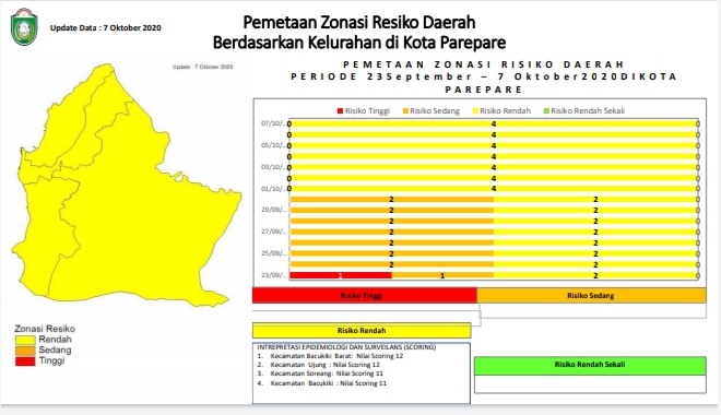 zona kuning